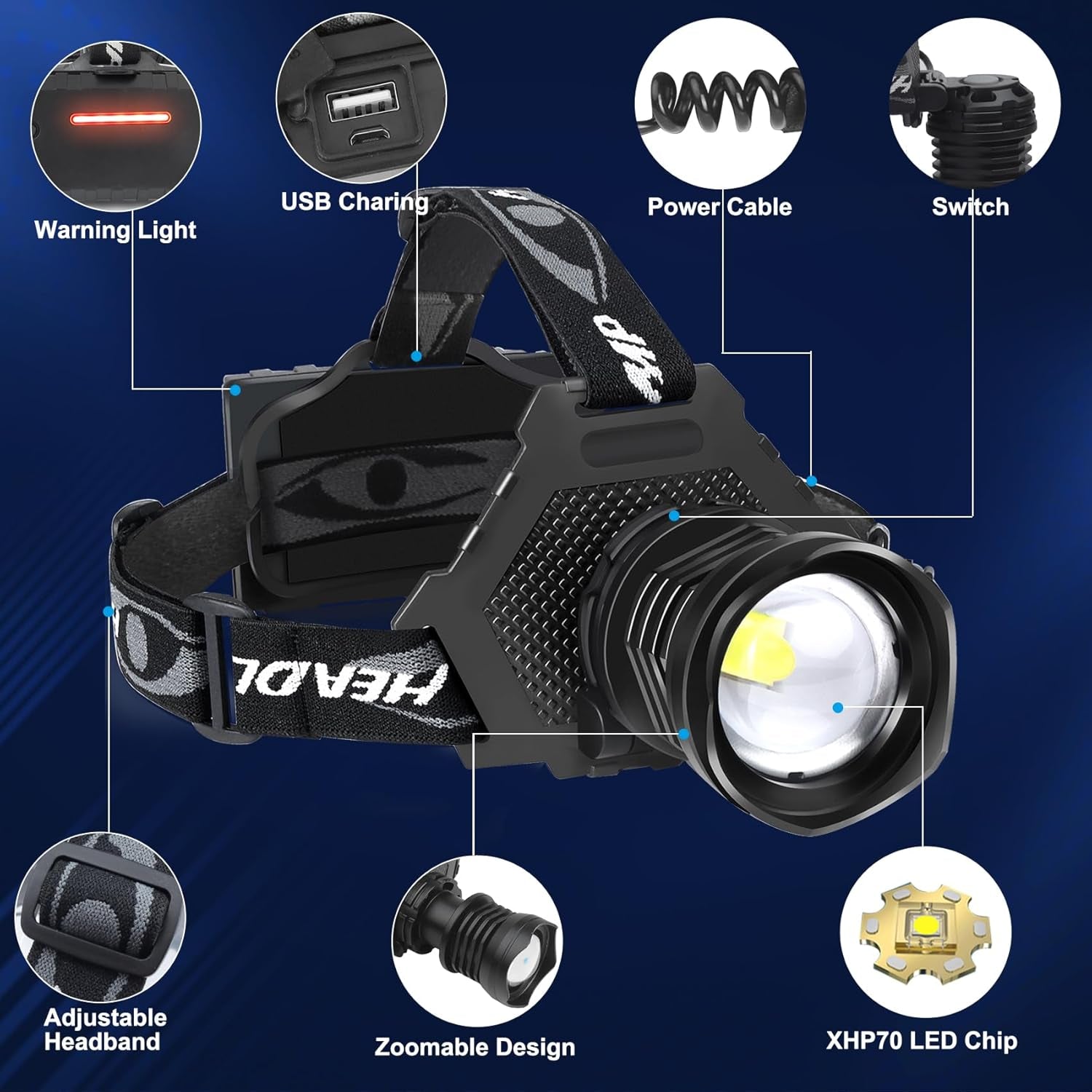 Rechargeable LED Headlamp 1080 Lumen, Super Bright Head Lamp Flashlight with 5 Lighting Modes, IPX6 Waterproof, Zoomable Headlight for Camping, Hiking, Fishing, Biking (2Pack） (2Pack Headlamp)